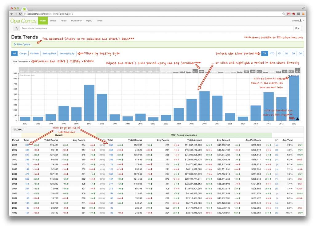 Review Trends & Charts