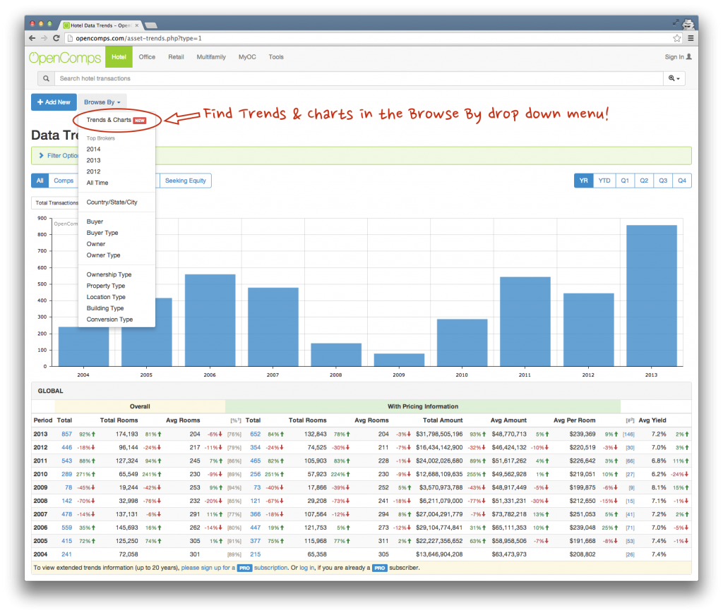 Find Trends & Charts