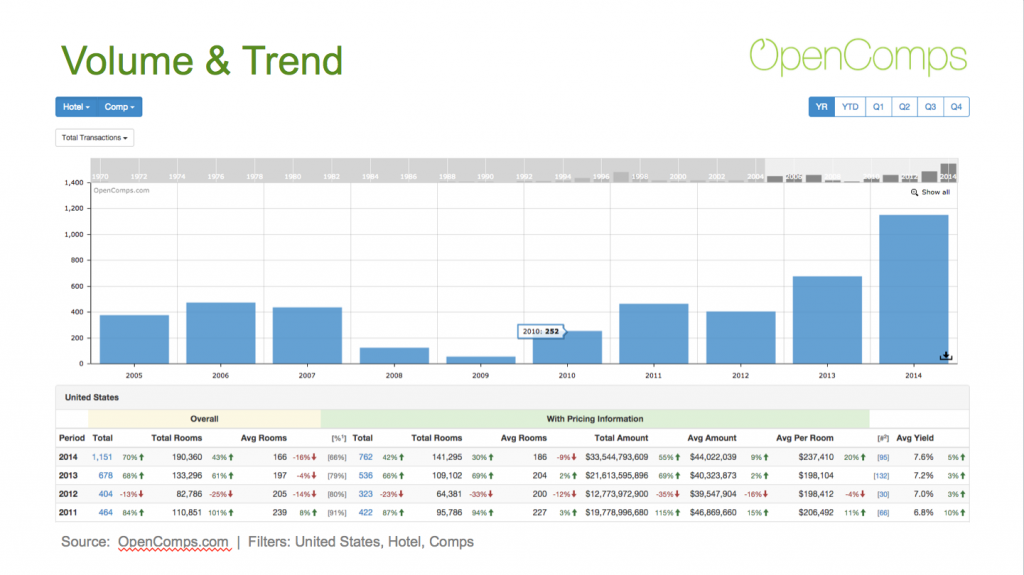 2014 Volume & Trend